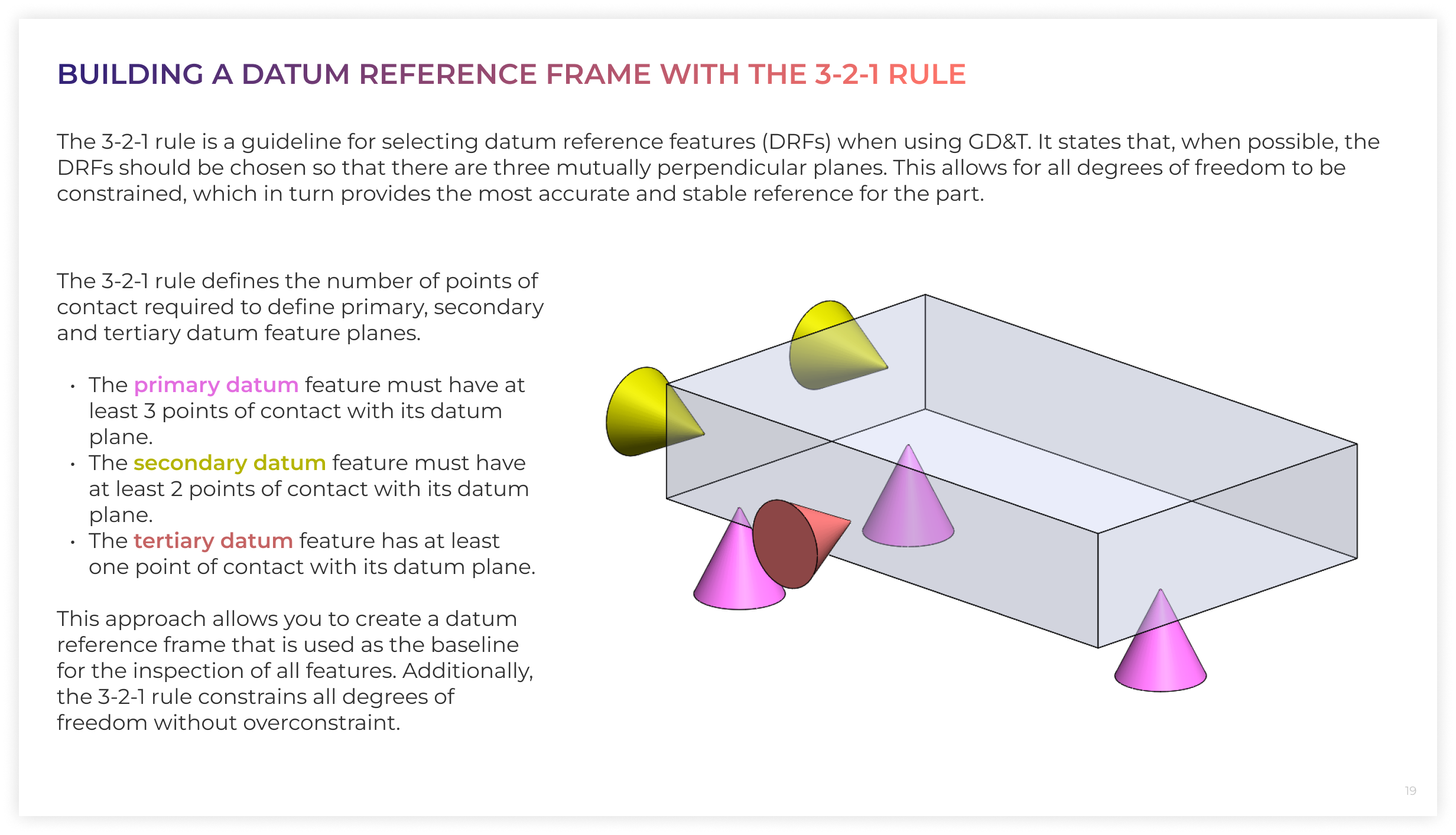 First page of Part Drawings Guide
