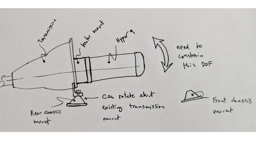 Transmission and motor mount design challenge
